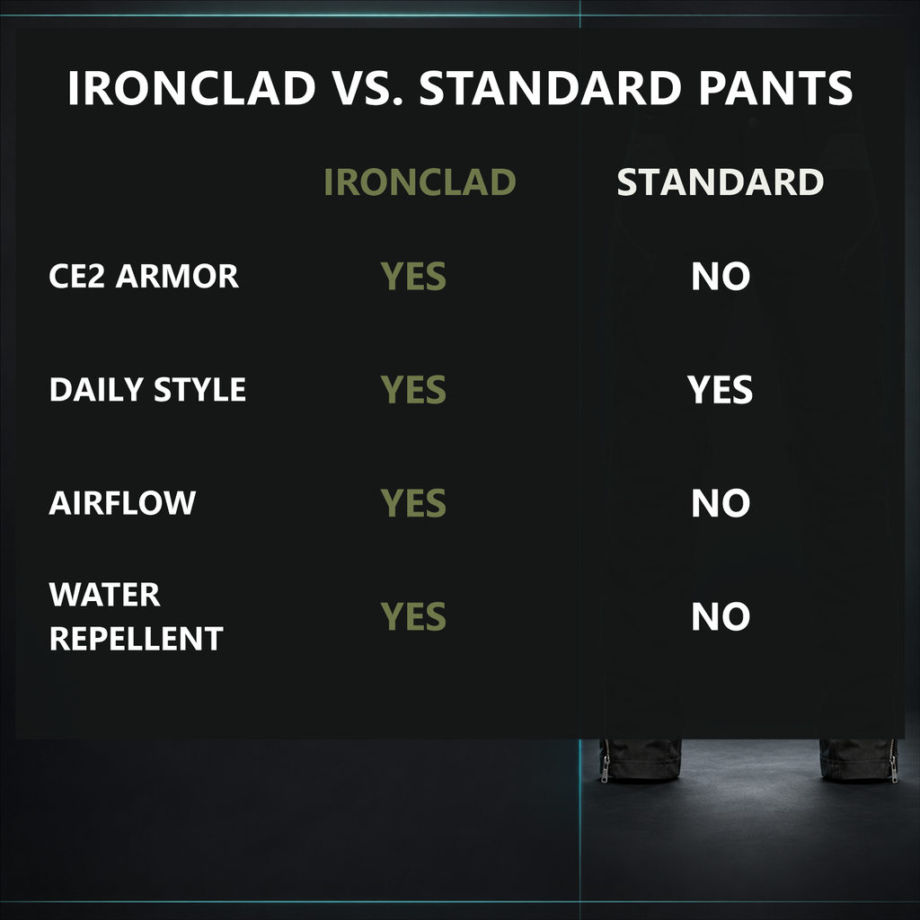 Roadhold Ironclad — Riding Pants