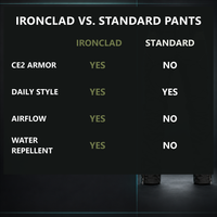 Roadhold Ironclad — Riding Pants