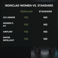 Roadhold Ironclad — Women's Riding Pants