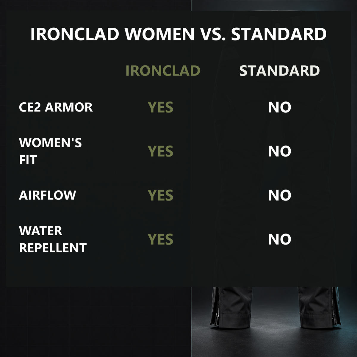 Roadhold Ironclad — Women's Riding Pants